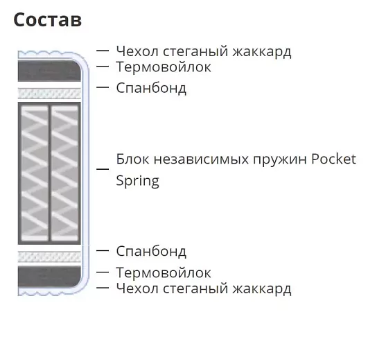 Матрас Бизнес, Белый