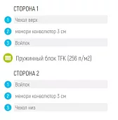 Матрас Лонакс Релакс Мемори TFK Белый