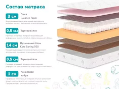 Матрас Димакс Детский