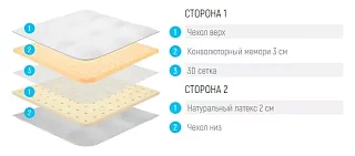 Матрас топпер Лонакс Серебряный Каре Релакс Белый 