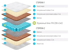 Матрас Лонакс Стронг Медиум TFK Белый