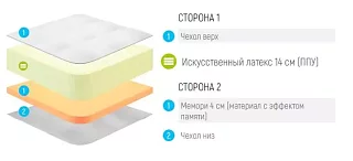 Матрас Лонакс Ролл Мемори 4 Белый